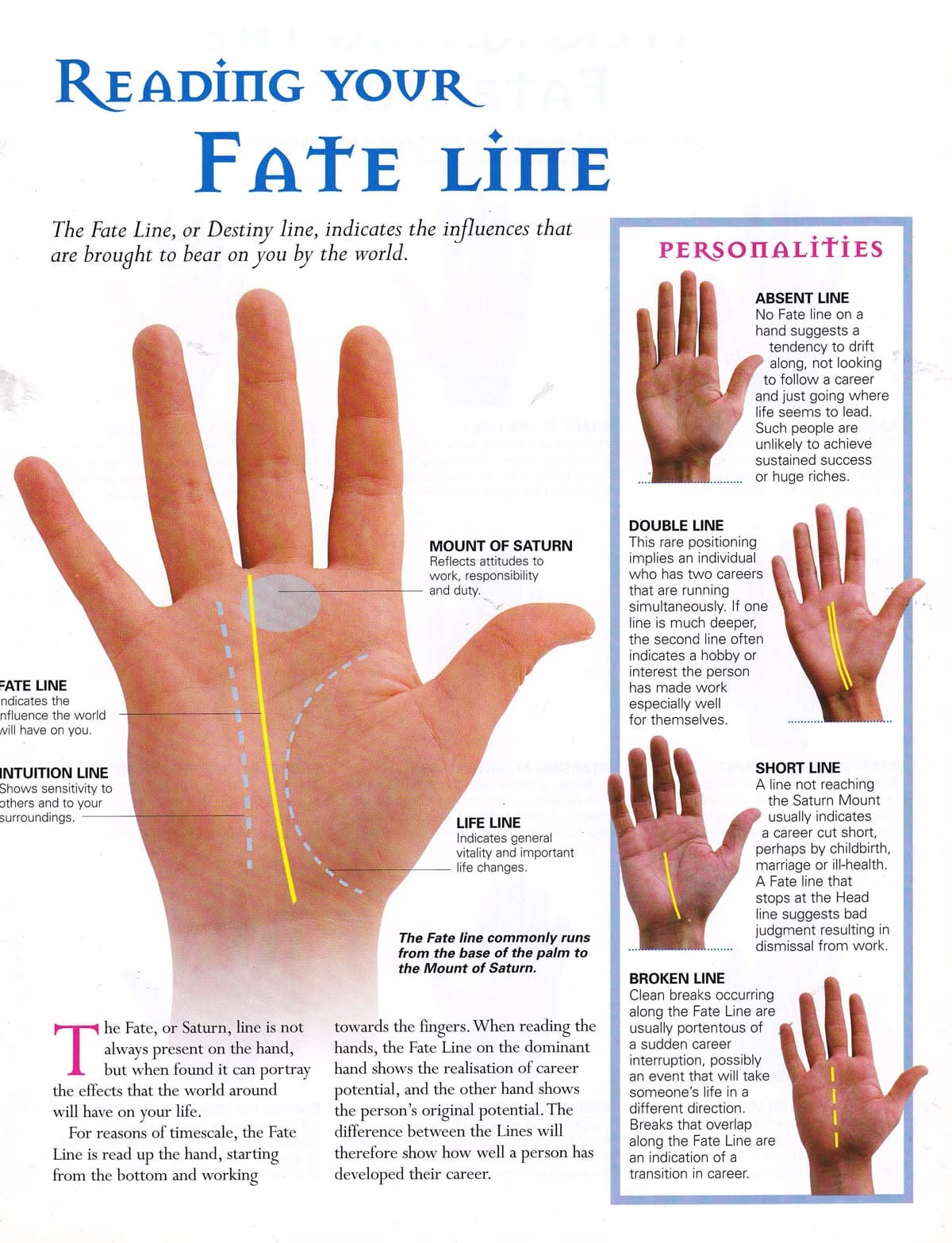 Fate Line